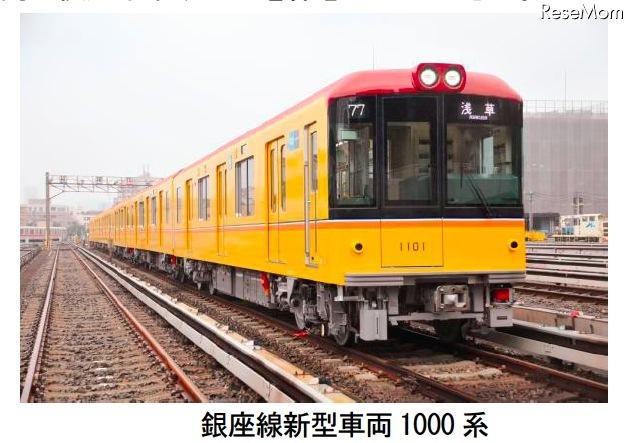 新型車両1000系