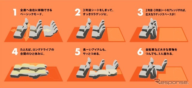 ステップワゴン2列目キャプテンシート・アレンジイメージ