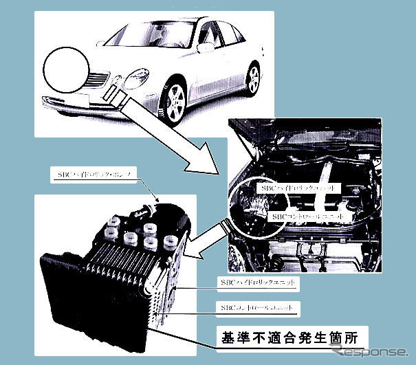【リコール】メルセデスベンツ12万台…三菱自動車のことを言える立場?