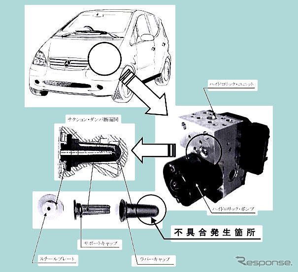 【リコール】メルセデスベンツ12万台…三菱自動車のことを言える立場?
