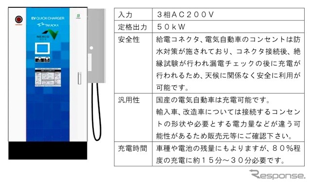 急速充電器について