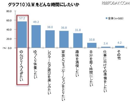 G.W.をどんな時間にしたいか