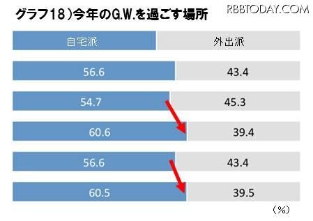 今年のG.W.を過ごす場所