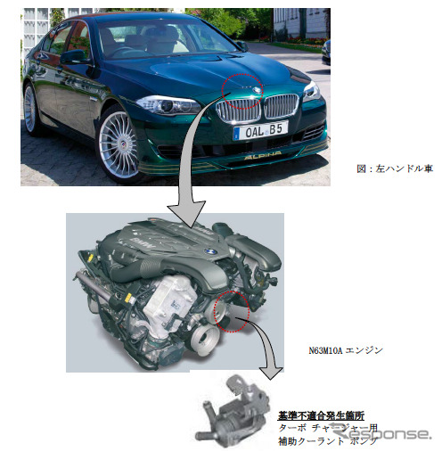 改善箇所説明図