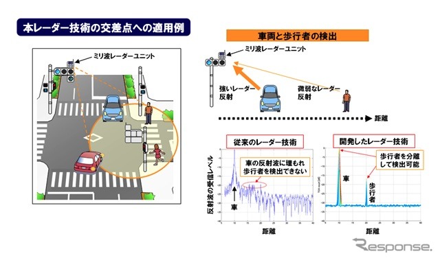 交差点への適用例