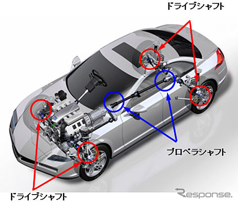 次世代高効率固定式等速ジョイント CFJ 適用部位