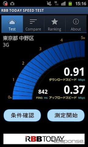 「RBB TODAY SPEED TEST」画面イメージ