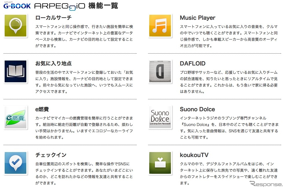 smart G-BOOK ARPEGGiO 対応アプリ