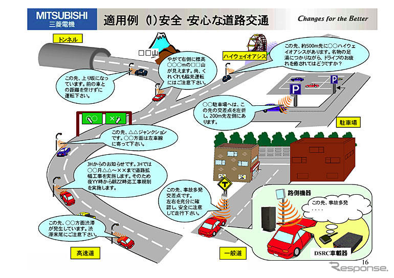 【三菱電機DSRCデモ】その2…車載器と路側ユニットのスペックは