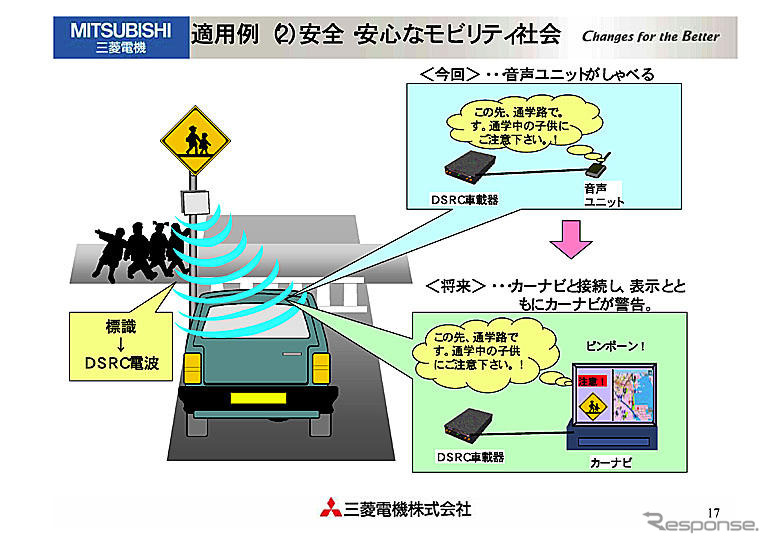 【三菱電機DSRCデモ】その2…車載器と路側ユニットのスペックは