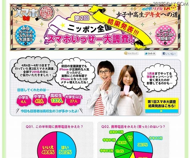 「ふみコミュ！」調査結果の公表ページ