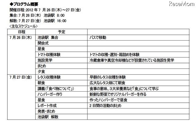 「モスフードサービス 農業体験」プログラム概要