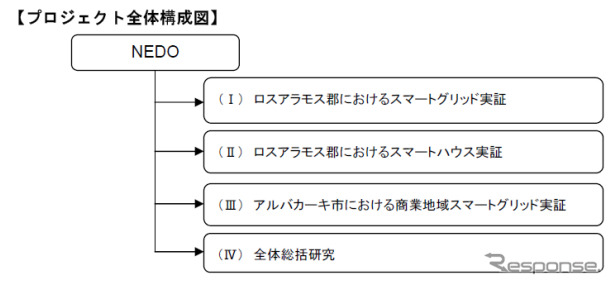 プロジェクト全体構成図