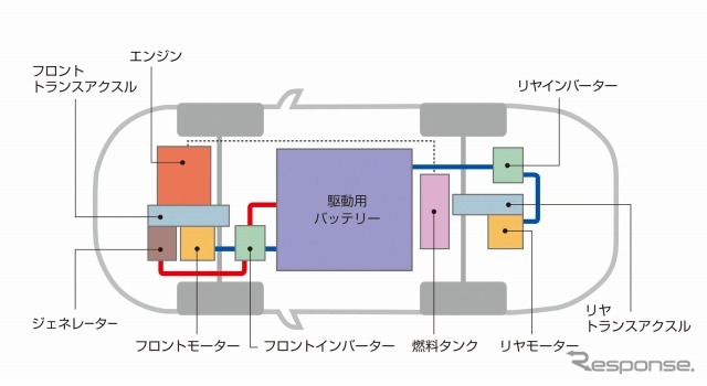 三菱プラグインハイブリッドEVシステム（構成図）