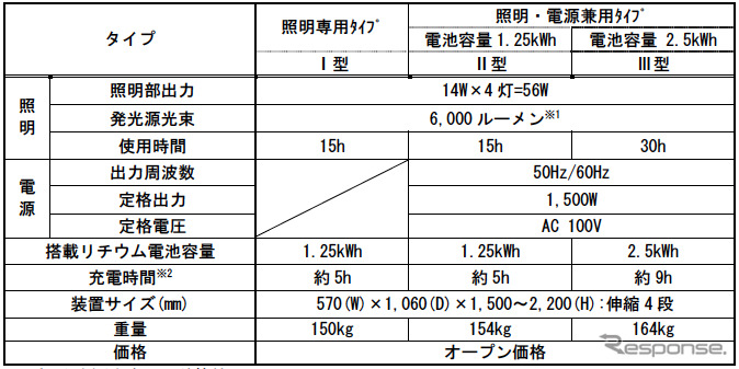 仕様