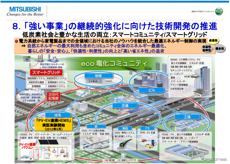 三菱電機が発表した経営戦略計画資料（2012年5月）