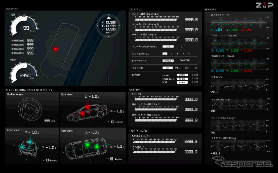 RoboCar HV