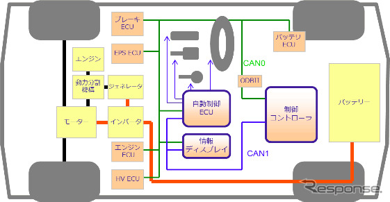 RoboCar HV