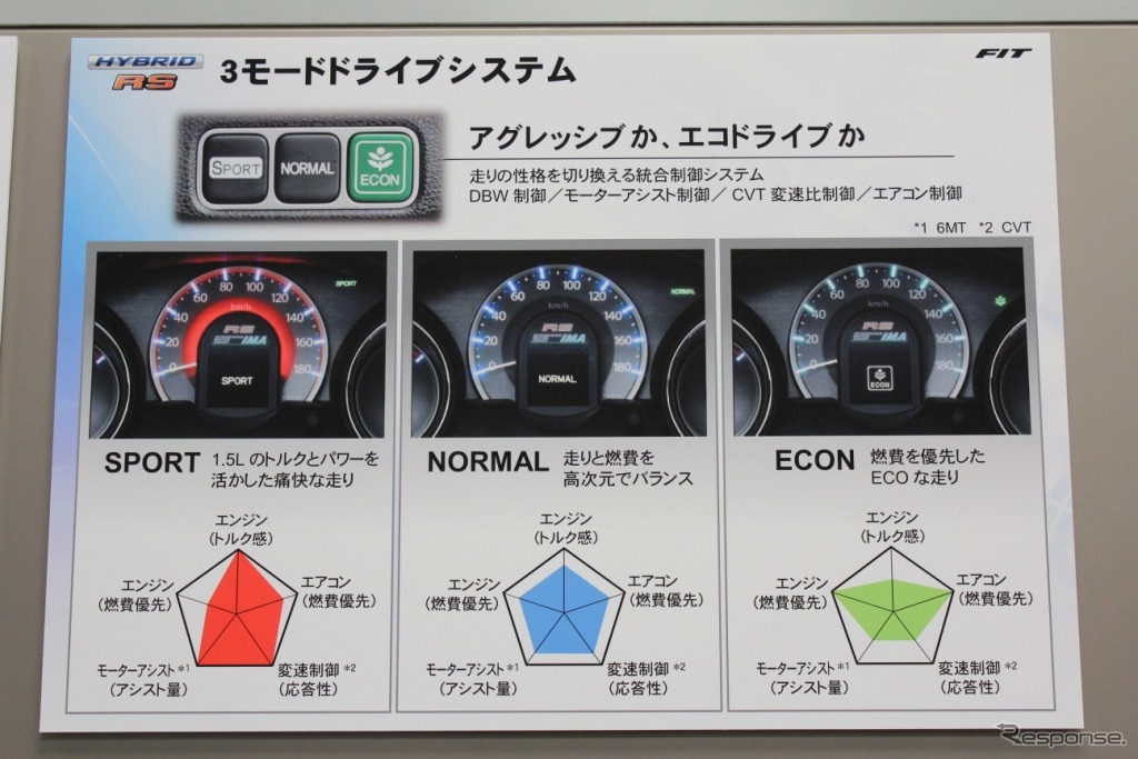 ホンダ フィット 改良新型（ハイブリッドRS）