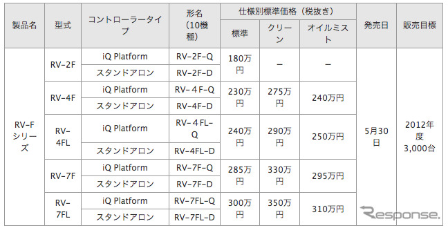 ラインナップ