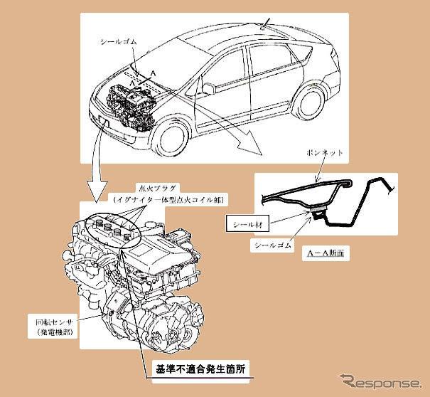 【リコール】エレキは水に弱い?　新型トヨタ・プリウス