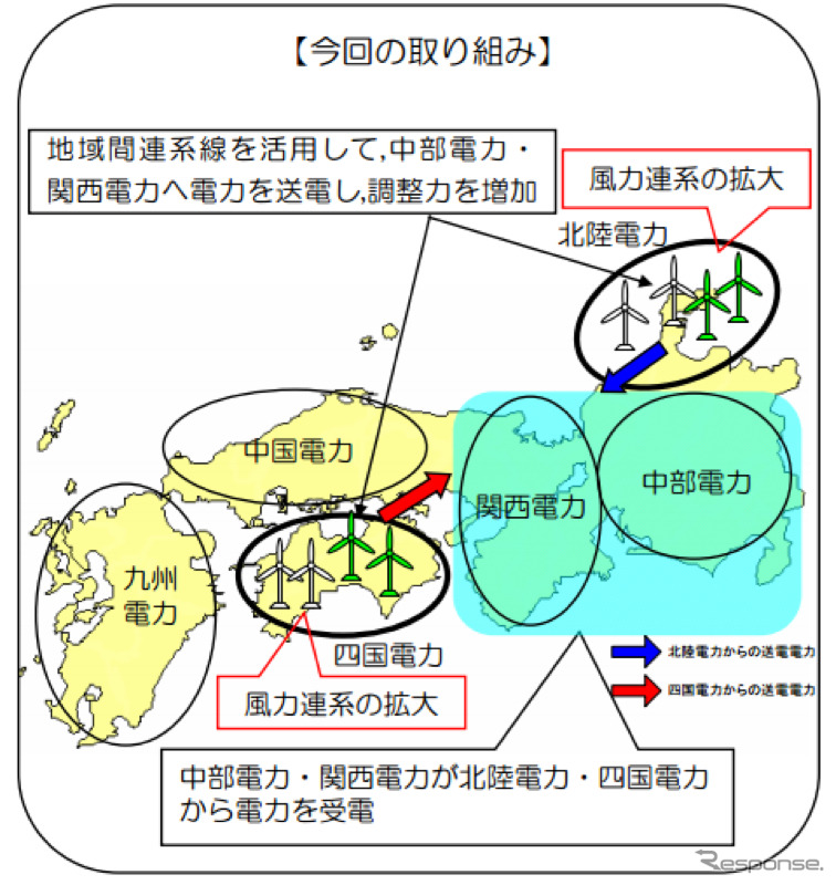 今回の取り組み