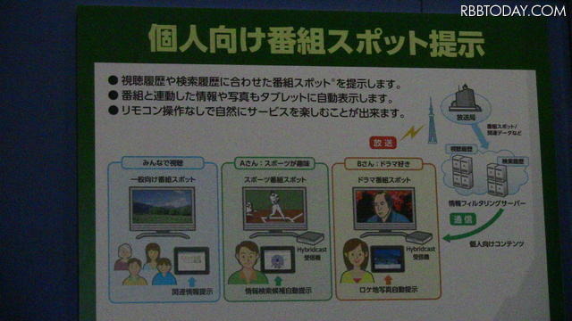 視聴履歴や検索履歴に応じた番組スポット表示