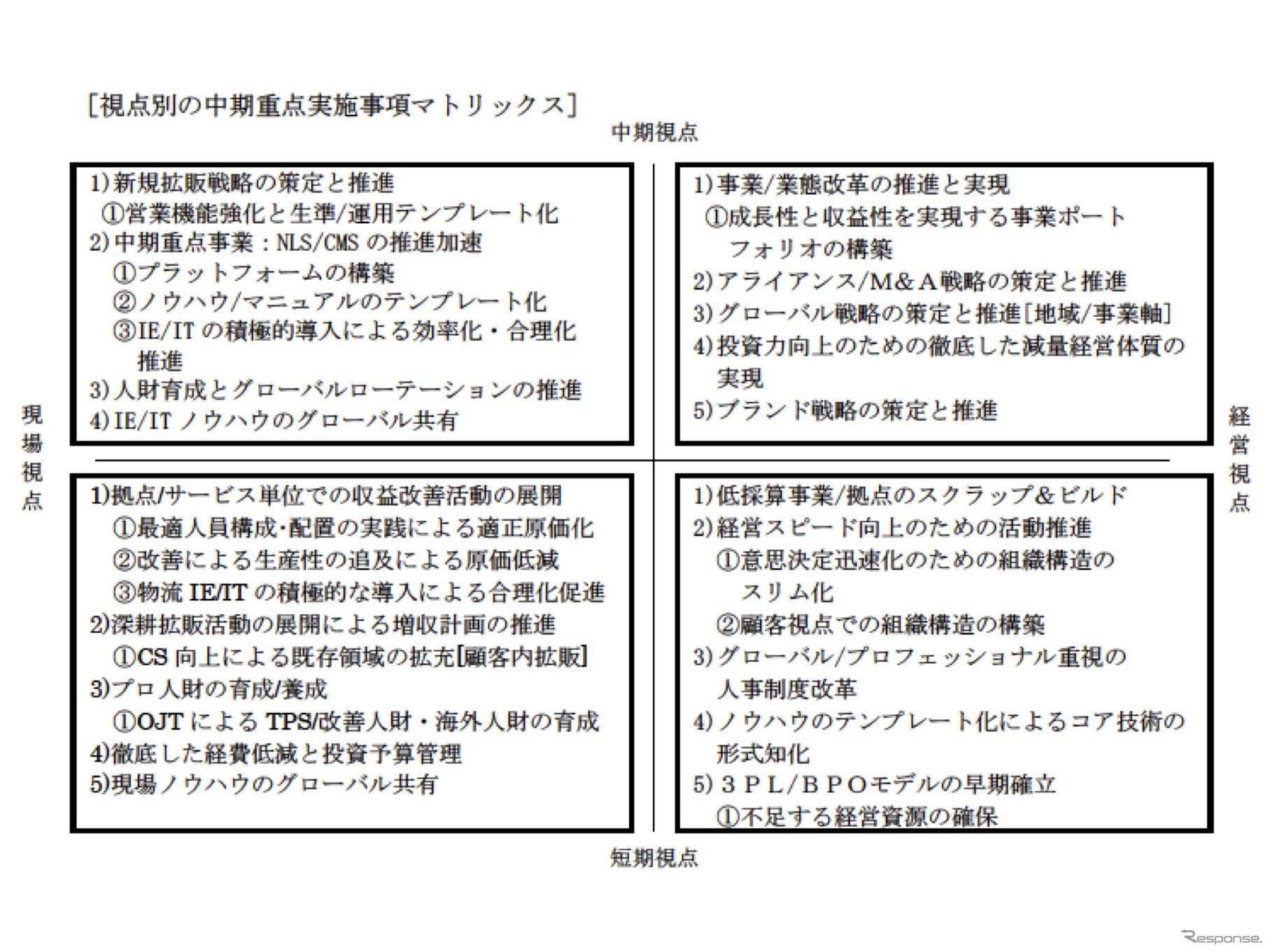 キムラユニティー「中期経営計画2014」