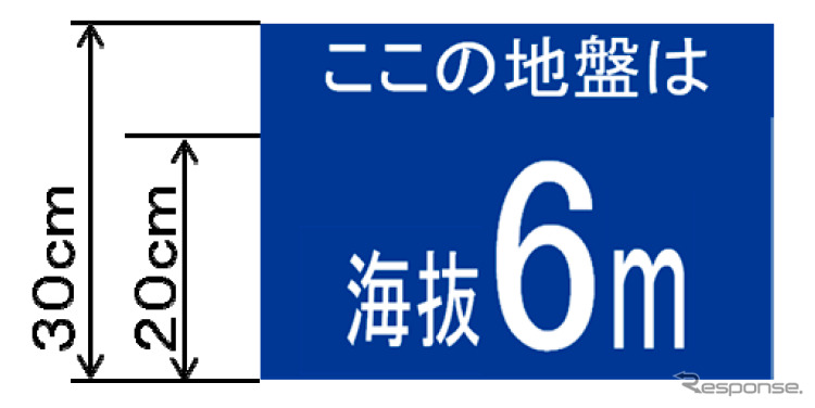 海抜表示シート設置方針（案）