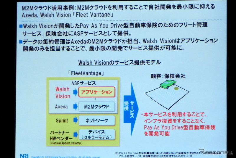 M2Mとビッグデータは自動車業界にどんなインパクトを与えるか