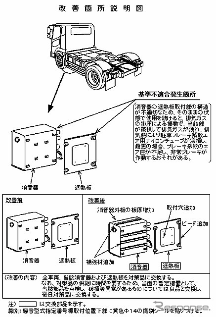 【リコール】リコール隠し騒動と大赤字で急ブレーキ? 三菱トラックに注意