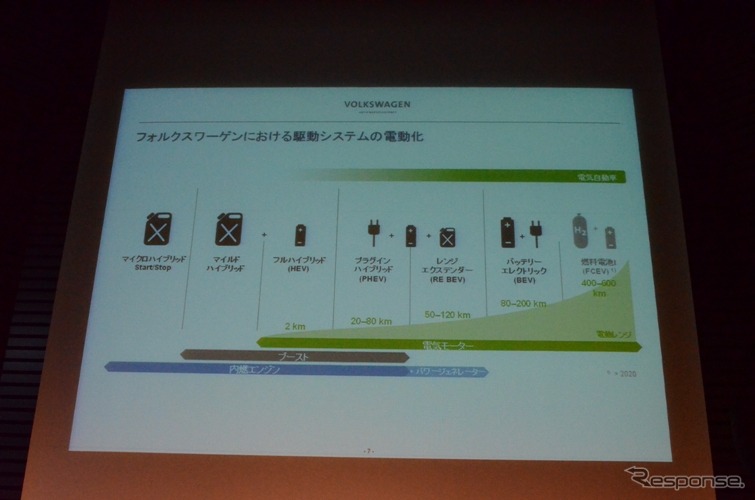 VWグループのEモビリティ戦略
