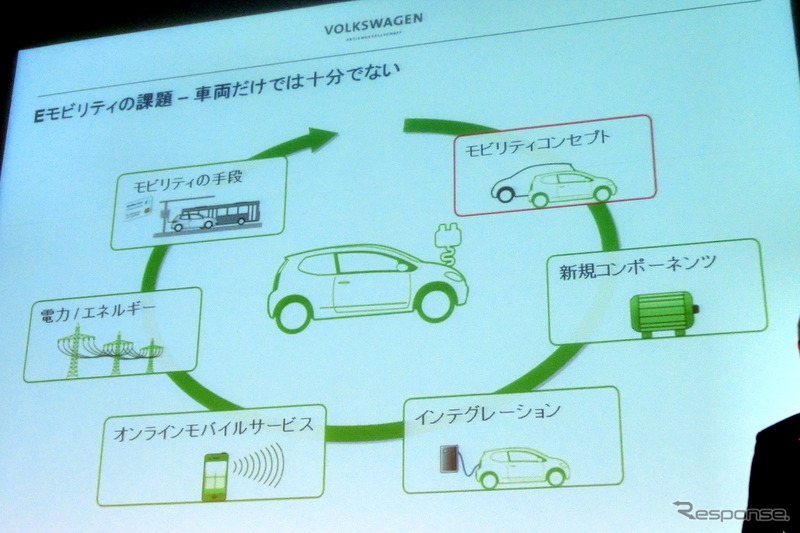 VWは30日、「VWグループのEモビリティ戦略」についてのプレゼンテーションをおこなった。