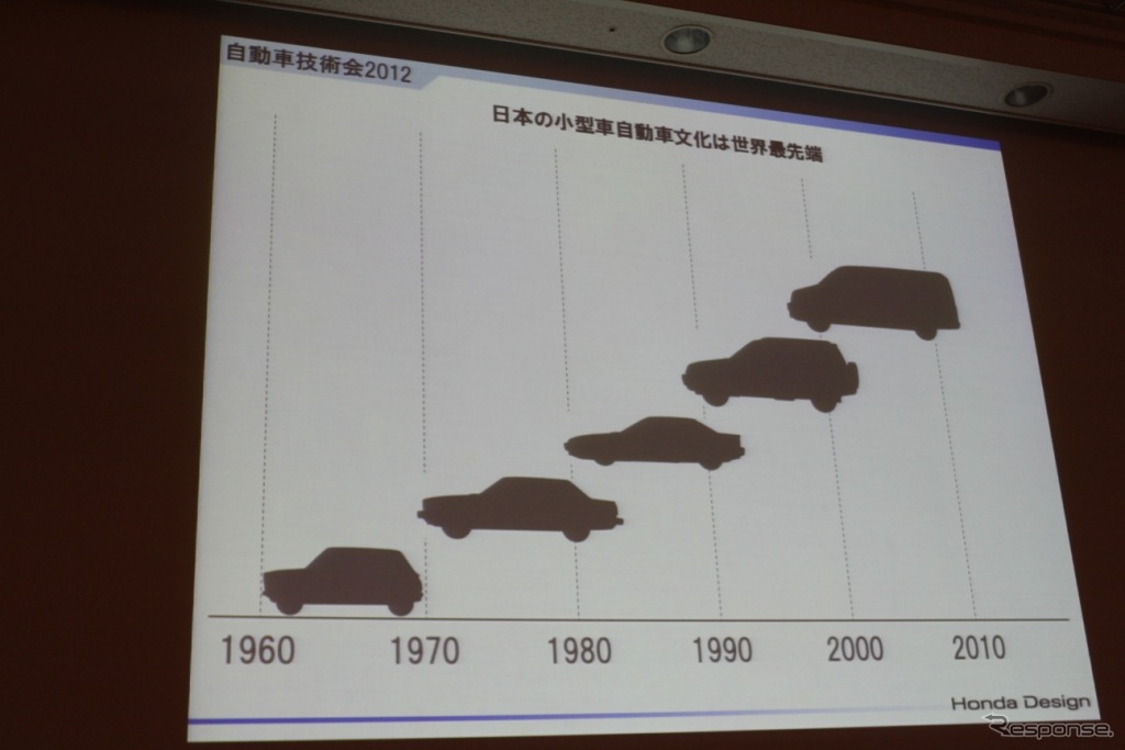 自動車技術会講演「世界に広げる日本のスモールカー文化」ホンダ