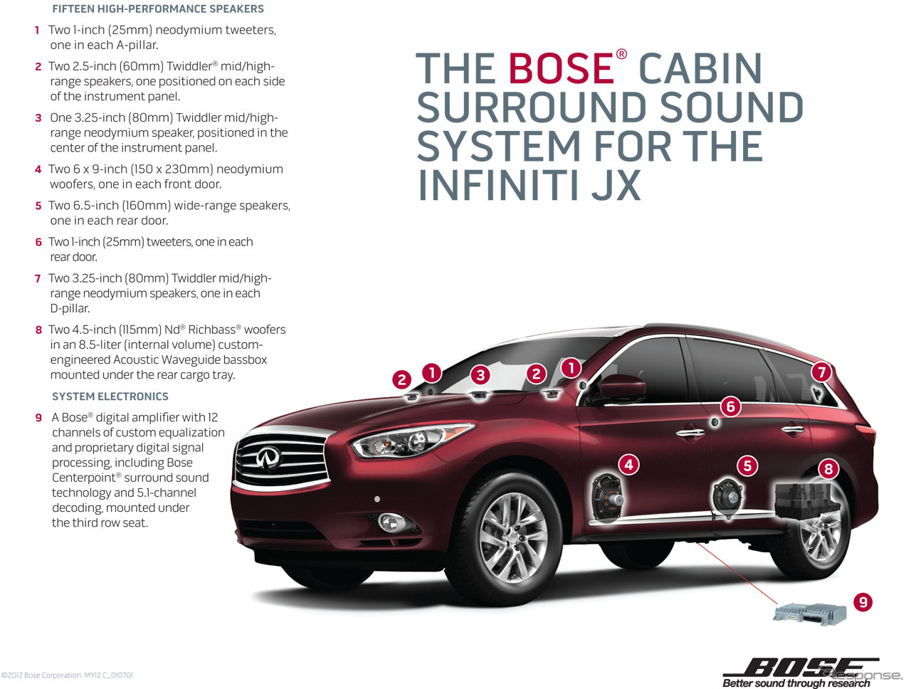 JXに搭載された「Bose　Cabin Surround　Sound System」