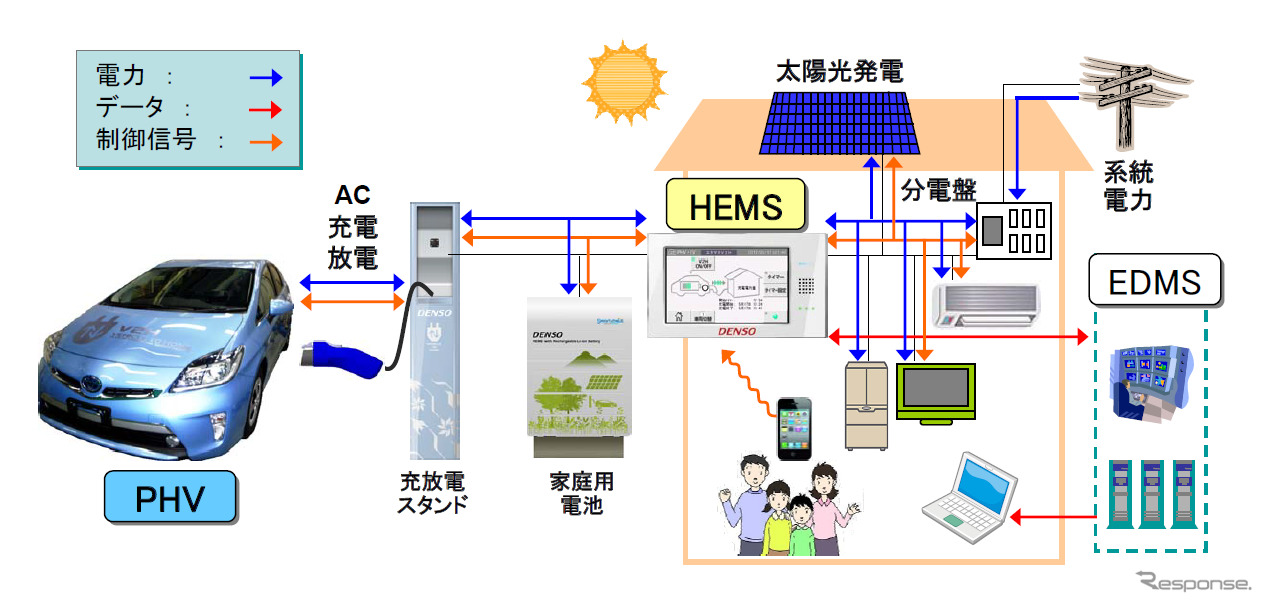2Hによるエネルギーマネジメント