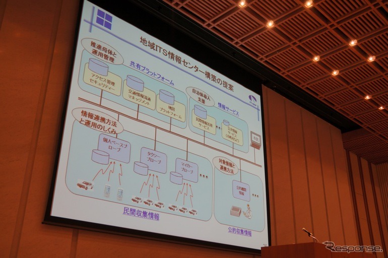 ITSジャパンは、災害発生時に各自治体が“通れる道マップ”を作成できるような「ITS情報センター」の整備をめざす