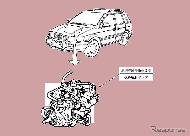 【リコール】これで“負の遺産”と決別か…三菱自動車