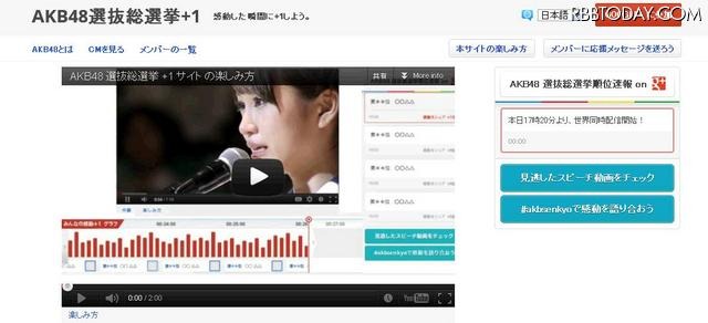 ネットで中継を行う「AKB48選抜総選挙+1サイト」