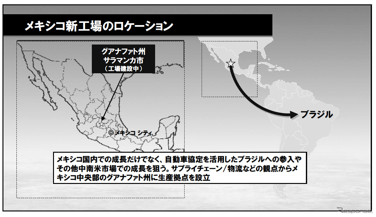 2011年東京モータショーでの投資家向け資料