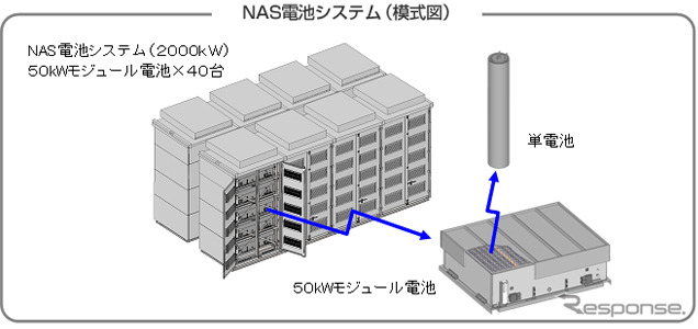 日本ガイシ NAS電池