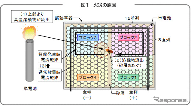 日本ガイシ NAS電池