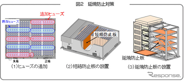 日本ガイシ NAS電池
