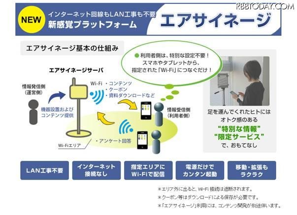 新感覚プラットフォーム「エアサイネージ」