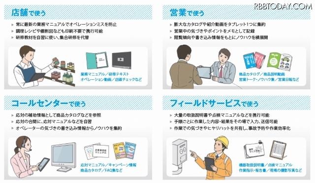 サービス利用イメージ