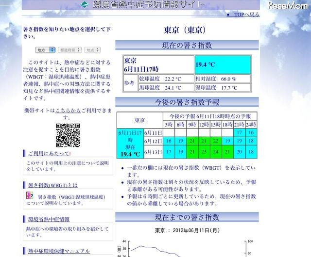 暑さ指数