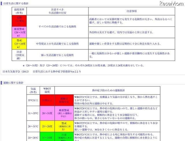 日常生活に関する指針／運動に関する指針