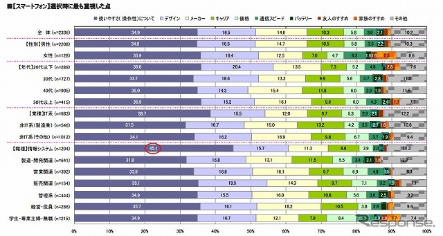 モバイルアワード2011 結果レポート