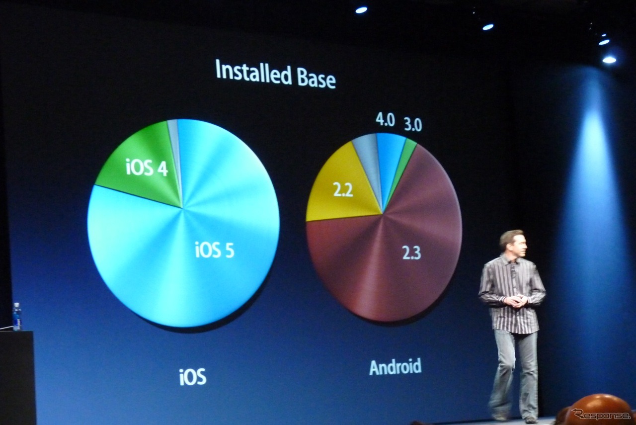 アップルの開発者向けイベントWWDC 2012（Apple World Wide Developpers Conference 2012）の基調講演、iOS 6のプレゼンテーションの様子。