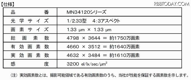 新イメージセンサの仕様